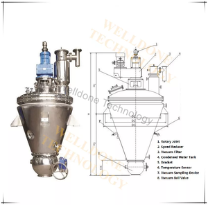 高性价比DSH双螺杆混合机/Dsh系列双螺杆锥形混合机 (GMP标准) - Product Image 3