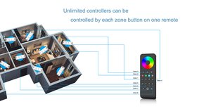 RS9 RS3 RS4 RS8 несколько зон RGB RGBW RF2.4G светодиодный пульт дистанционного управления 18-клавишный ДЛЯ RF RGB или RGBW светодиодный контроллер - Product Image 3