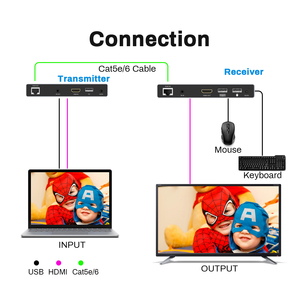 HdmiエクステンダーTcpip Tx 1080P 200M HDMI USB KVMエクステンダーRJ45 USB付き - Product Image 2