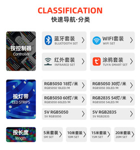 12V 5M 10M 5050 2835 RGB müzik Sync renk değiştirme uzaktan App Wifi kontrolü esnek akıllı Led şerit işık - Product Image 4