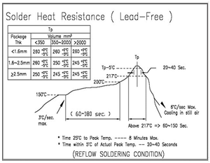 ซ็อกเก็ตขั้วต่อ DC สำหรับอุปกรณ์อิเล็กทรอนิกส์ PCB มาตรฐาน RoHS แจ็คไฟกลาง2.0มมจัดอันดับ5A - Product Image 2