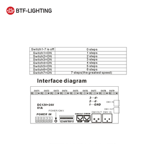 Mehr kanal 3A 9 Gruppe XRL RJ45 3P WS27CH3A <span class=keywords><strong>Dmx</strong></span> <span class=keywords><strong>Decoder</strong></span> 27Ch <span class=keywords><strong>Dmx512</strong></span> <span class=keywords><strong>Controller</strong></span>