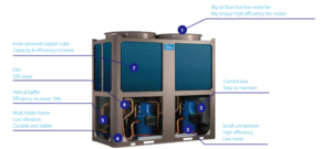 <span class=keywords><strong>Midea</strong></span> 35KW ileri teknoloji Aqua Tempo süper serisi su soğutucu su soğutmalı soğutucu birim Chiller için su soğutmalı AC