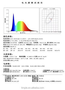 Led Ceiling <strong>Light</strong> Radar <strong>Sensor</strong> 18w 20w 24w <strong>Motion</strong> <strong>Detection</strong> radar Ceiling Led <strong>Light</strong> - Product Image 3