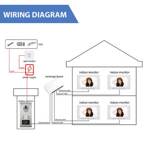 Video <strong>Intercom</strong> <strong>System</strong> for Multi Apartment 4 Units Access Control Door Bell Camera - Product Image 6