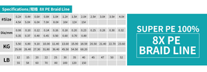 Nhà Máy OEM Bện Câu Cá Dòng 8 Sợi PE Bện Câu Cá Dòng X8 Độ Bền Kéo Cao Câu Cá Dòng - Product Image 6