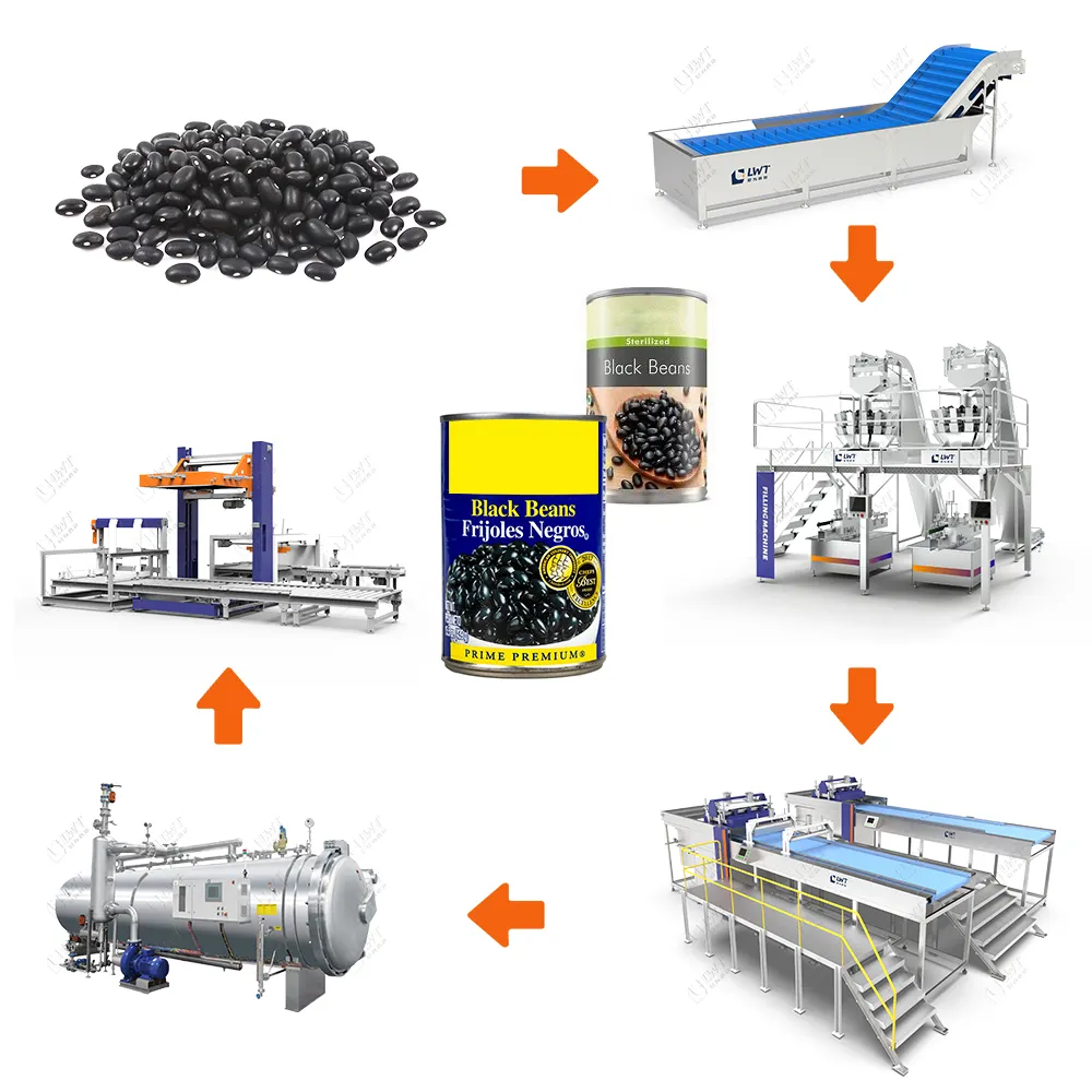 Машина для наполнения и запечатывания консервированных бобов автоматическая линия по производству фасоли