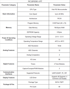 PIC18F8390-I/PT TQFP-80 8-Bit yepyeni orijinal otantik mikrodenetleyici - Product Image 6