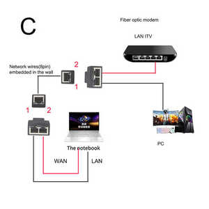 Lan kablosu uzatma Cat5e Cat6 RJ45 3 yollu ağ Splitter konektörü Ethernet adaptörü - Product Image 6