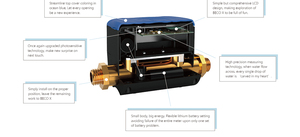 BECO X Lorawan Sigfox Mbus/W-Mbus Water <strong>Flow</strong> <strong>Meter</strong> <strong>Remote</strong> Reading Ultrasonic AMR Smart Water <strong>Meter</strong> Valve Control Water <strong>Meter</strong> - Product Image 5