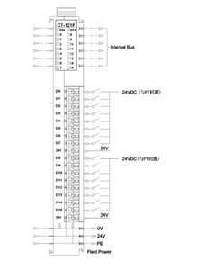 Nuevo módulo de salida de entrada analógica de 1/2 ", 16 luces indicadoras LED de canal de entrada digital, contadores de 32 bits IO (salida de entrada)