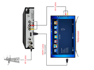 2025 TNT israeli Hebrew DVBT2 H.264 junuo hàng hóa đã sẵn sàng DVB-T2 Bộ giải mã 1080P TV Receiver kênh miễn phí DVB-T2 Set Top Box - Product Image 4
