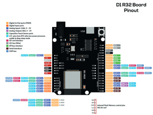 Neues ESP32-Entwicklungsplatine WiFi BT 4MB Flash UNOR3 D1 R32 Wireless Development Board-Modul