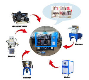 Tam otomatik 10L 15L 20L 25L 30 litre plastik Hdpe şişeler bidon yapma ekstrüzyon üflemeli kalıp makinesi fiyat - Product Image 3