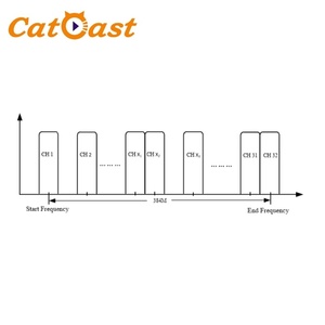 16 in 1/32 in 1 IP到QAM dvb-c调制器，用于DTV广播系统 - Product Image 6
