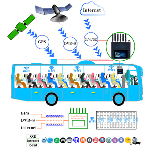 <strong>Bus</strong> and coach VOD <strong>Player</strong> System Server Support Android 20 50 75 100 Terminals <strong>Bus</strong> Wifi Router - Product Image 3