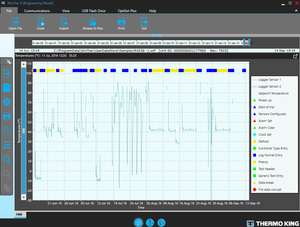2023 Thermo King Software de diagnóstico Wintrac 6,8 Ingeniería Nueva versión Multilenguaje