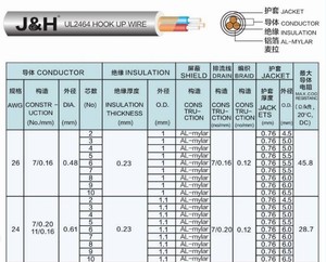 AWM2464錫メッキまたは裸銅導体SR-PVC絶縁PVCジャケットRoSH80 °C 300V 30-18AWGコンピューターケーブル - Product Image 5