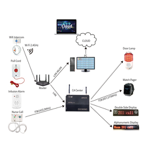 MMCall-sistema de intercomunicación inalámbrico, intercomunicador de larga distancia para llamadas de enfermera, para salas de Hospital - Product Image 3