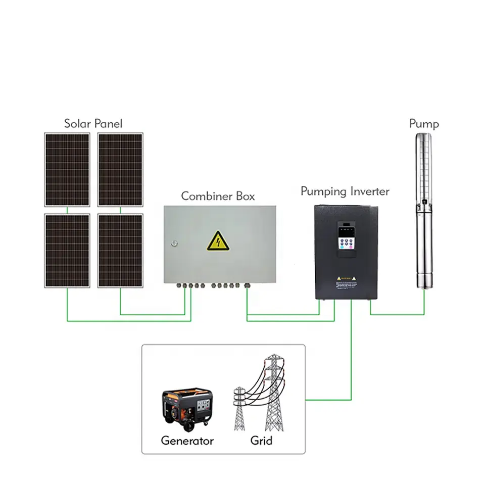 380v solar powered water pump 100hp 200hp 300hp solar pump system for Africa borehole solar water pump with solar panels