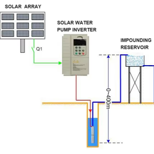 7.5kw 380v太阳能水泵逆变器，具有自动启动和MPPT功能，用于农田灌溉系统 - Product Image 1