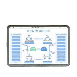 Acrel ứng dụng trực tuyến các trang web truy cập dữ liệu nền tảng đám mây IOT thông minh với báo cáo ghi lại mức sử dụng năng lượng hàng ngày - Product Image 2