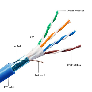 厂家批发CAT5E电缆24AWG UTP 4对网络电缆以太网通信电缆 - Product Image 2