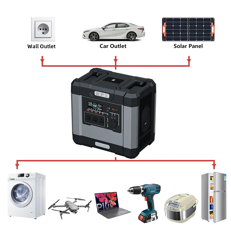 Portátil 300W 500W 600W 1000W 2000W 3000W Lifepo4 Litio Hogar Camping Uso Generador de estación de energía Batería de almacenamiento de energía solar