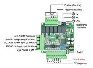 LE3U-controlador de salida plc RTC, controlador en tiempo real, FX3U, 14MR, 6AD, 2DA, RS485, 8 entradas, 6 relé de salida, 6 entradas analógicas, 2 analógicos (0-10V)