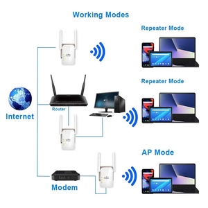 Pix-Liên Kết Không Dây Wifi Repeater Khuếch Đại 300Mbps Wi-Fi Tín Hiệu Mạng Extender Dài Phạm Vi 2.4G Tăng Cường Cho Nhà Văn Phòng - Product Image 3