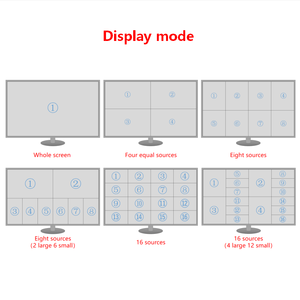 Bitvisus <strong>HDMI</strong> Security Conference Monitoring Solution 16 in 1 Out 4K60 Multiple Views Multi-Viewer Screen Switch <strong>Adapter</strong> - Product Image 5