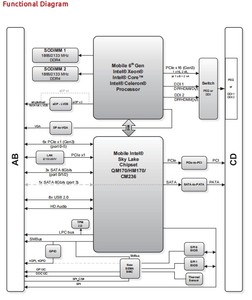 ADLINK Express-SL2 COM Express <strong>Basic</strong> Type 2 Module with 6th Gen Intel Xeon Core Celeron Processors Industrial <strong>Computer</strong> Accessory - Product Image 2