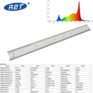 2ft <span class=keywords><strong>60w</strong></span> lm301b lm301h evo פלוס אדום עמוק צ 'יפס הוביל רצועת לגדול בר אור עבור צמחים מקורה
