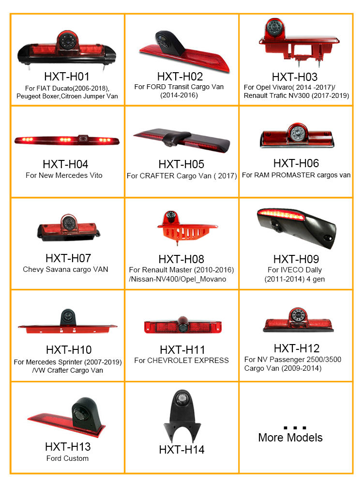 Enquête pour le moniteur ou d'autres