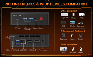 SOAYAN Factory NUC Barebone Mini PC Quadc CoreIntel N150 Mini PCs DDR4 RAM for Home Office Business Small Desktop <strong>Computer</strong> - Product Image 3