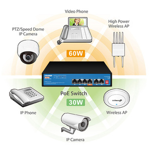 6 Port POE <strong>Switch</strong> IEEE 802.3AF/AT/BT, Industrial Ethernet <strong>Switch</strong>, 65W Power Over Ethernet 10/100M POE <strong>SWITCH</strong> - Product Image 2