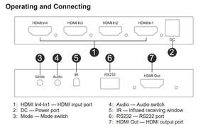 SoflyHdmiクワッドマルチビューアUHd4Kシームレススイッチ4x14入力1出力マルチビューア4khdmi - Product Image 4