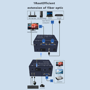 <strong>VGA</strong> <strong>Extender</strong> 20KM Over Fiber Optics with USB Mouse and Keyboard KVM Optical Transceiver Over Local Area Network - Product Image 4