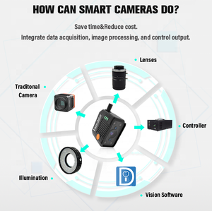 All in One SE 1.6MP 60fps Built in AI 6mm 12mm Lens Digital Smart OCR Machine Vision Robot Camera for Quality Inspection - Product Image 4