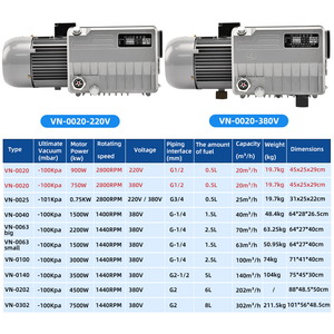VN-0020 שלב יחיד vane רוטרי 0.75kw 20m3/h שמן ואקום