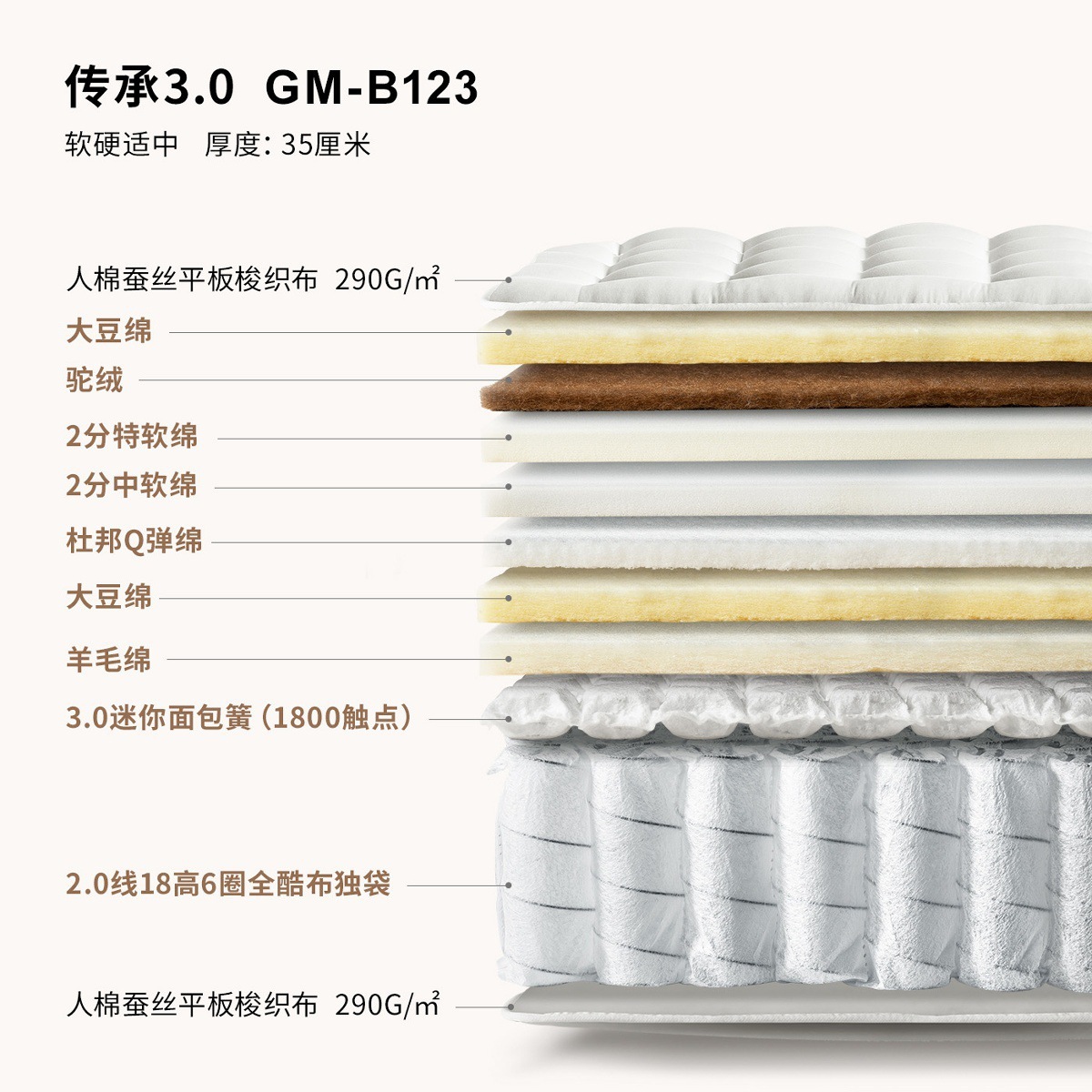 GM-B123, 35 cm, moderadamente suave.