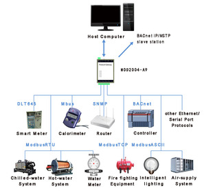 4 Módulo de E/S Modbus RS485 Modbus RTU/TCP con entrada digital 2048 Fabricado por el proveedor - Product Image 2