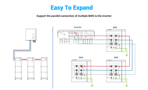 Pv Project Solar Energy Storage Electricity Backup <strong>System</strong> 5 kw Solar <strong>System</strong> Hybrid Solar <strong>System</strong> with Smart App - Product Image 3
