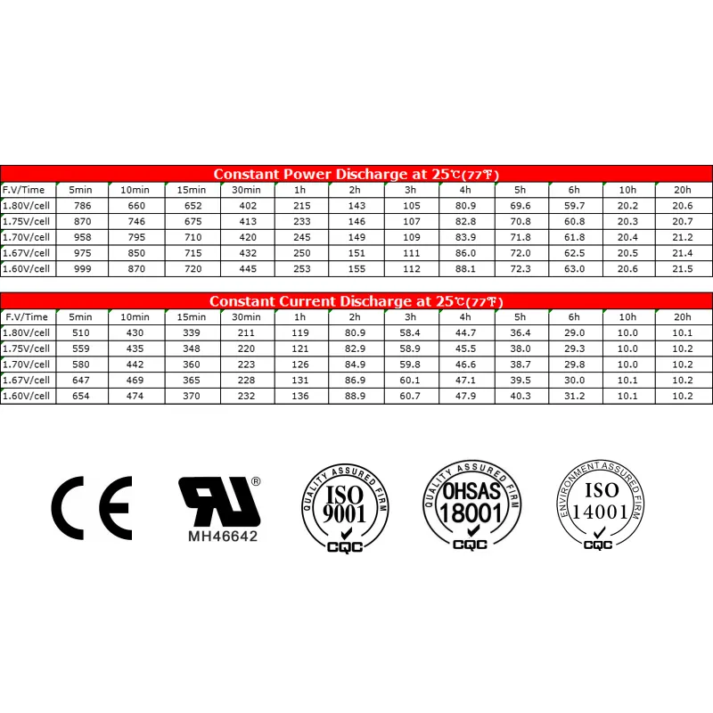 Fabricante venta directa de fábrica recargable sellado 12V 200ah batería solar de plomo-ácido para industrial