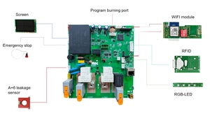 Mode 3 AC US standard EV <strong>Charging</strong> Station <strong>Controller</strong> PCB circuit board charger control 16A/32A - Product Image 2
