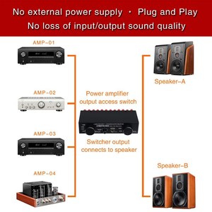 LYNEPaUalO Amplifier Speaker Selector Switch <strong>Switcher</strong> <strong>4</strong> <strong>Input</strong> 2 <strong>Output</strong> or 2 in <strong>4</strong> Out Power 300W Per Channel