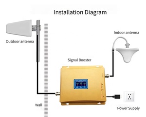 Sinyal amplifikatörü Gsm <span class=keywords><strong>2g</strong></span> 3g 4g Lte ağ 900 1900 2100 mhz Tri bantları antenler ile mobil hücresel ağ sinyal güçlendirici