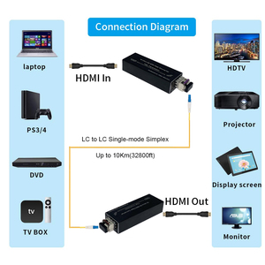 4K HDMI光纤转换器单模单光纤发射器接收器20公里5V DC USB C电源输入