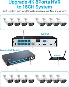 ZOSI 4K Spotlight Sistema de cámara de seguridad PoE 8 puertos 16CH 8MP 2TB HDD Cámaras IP PoE para interiores y exteriores Cámara IP de detección de personas - Product Image 5