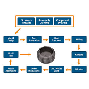 OEM High Precision Die <strong>Casting</strong> Mold Making For Aluminum Alloy Engine Cover
